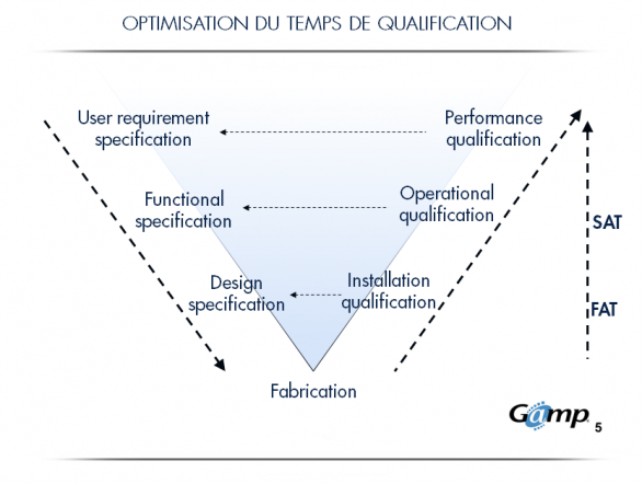 Nos méthodes : Optimisation du temps de qualification