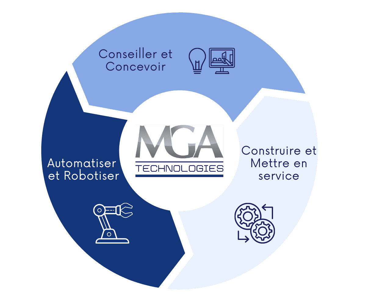 a-propos-mga-web